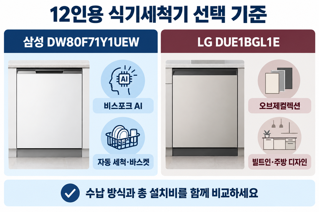 12인용 식기세척기 추천, 삼성 DW80F71Y1UEW·LG DUE1BGL1E 가격 기능 비교