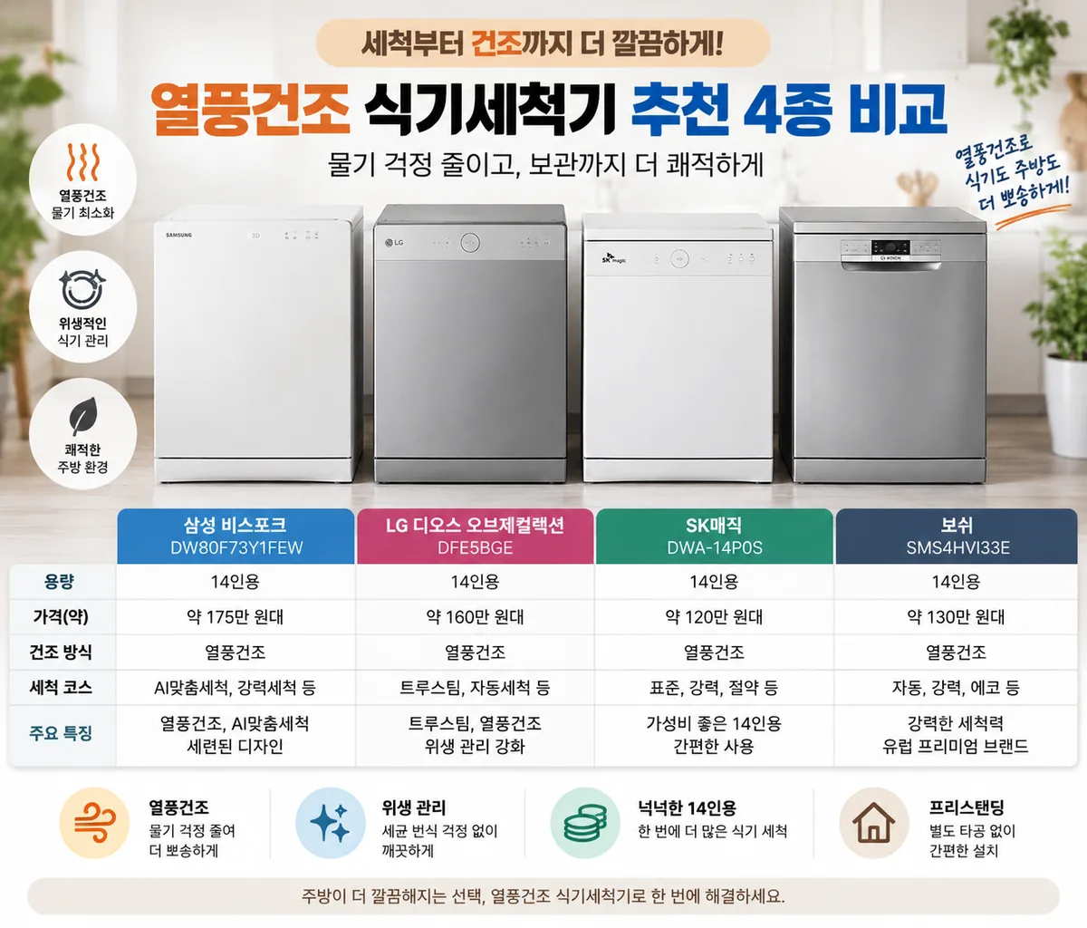 열풍건조식기세척기 추천