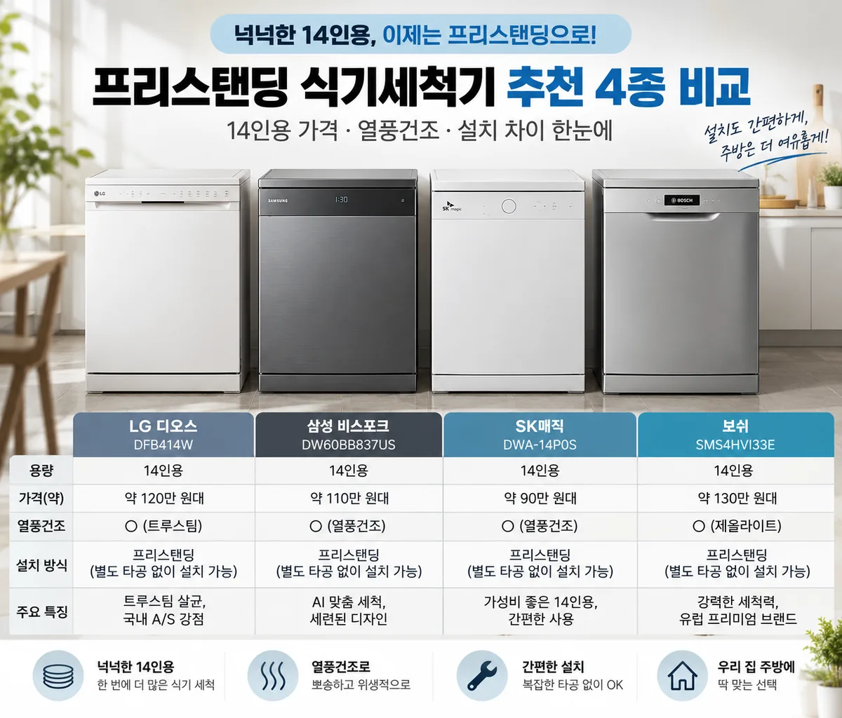 프리스텐딩 식기세척기 추천