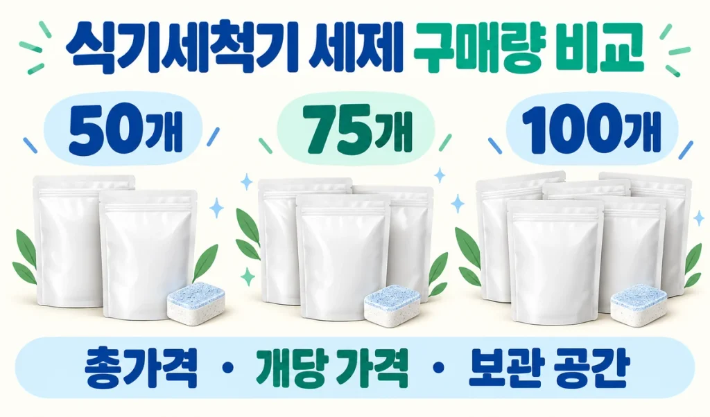 에코버 제로 식기세척기 세제 50·75·100개 비교, 묶음이 클수록 저렴할까요?